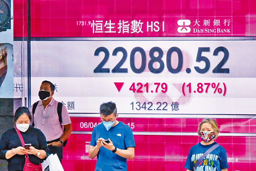 恒指昨日收挫421點，報22080，險守二萬二關口。