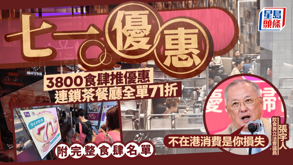 七一優惠｜3800食肆推優惠 連鎖茶餐廳全單71折 張宇人：不在港消費是你損失（附完整食肆名單）