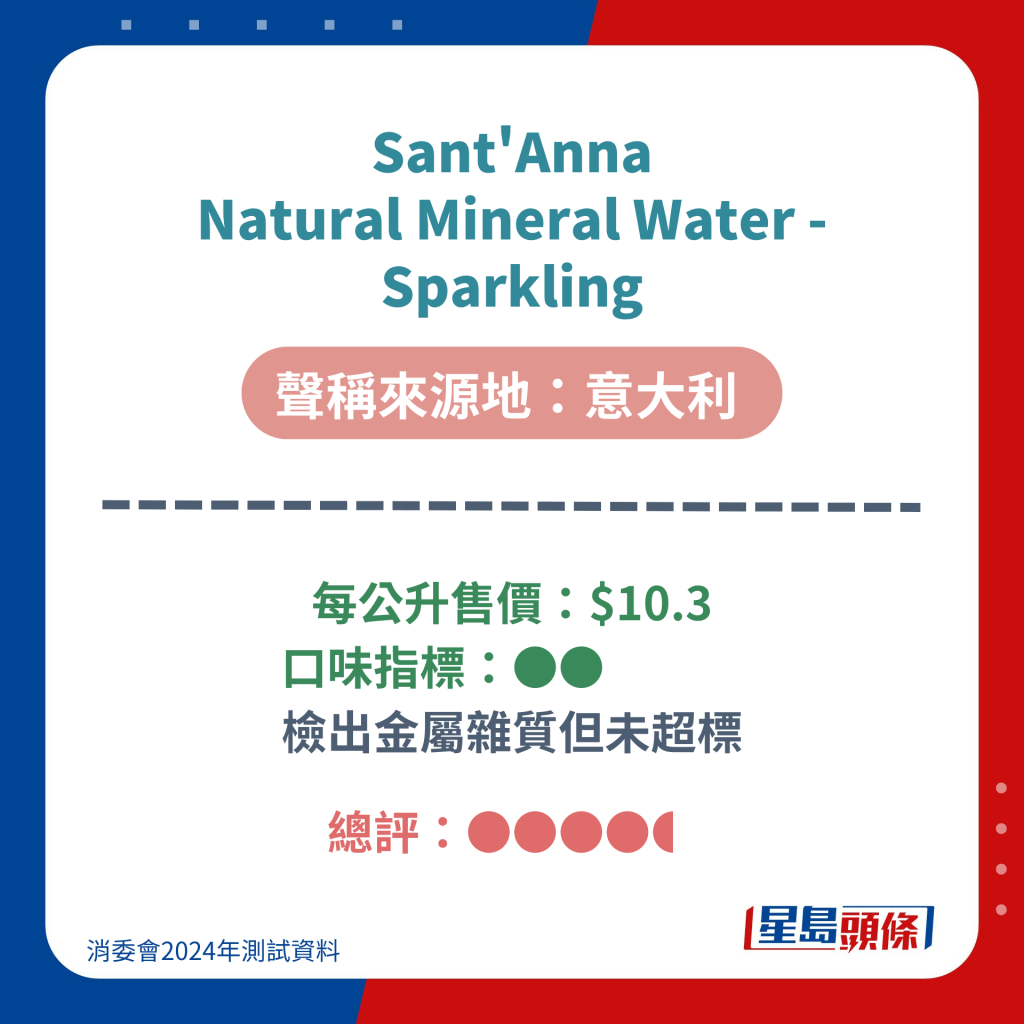 Sant'Anna Natural Mineral Water - Sparkling