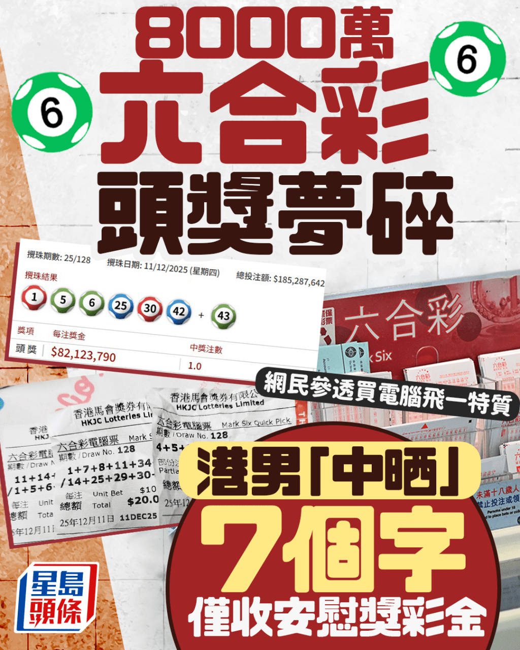 8000萬六合彩頭獎夢碎 港男「中晒」7個字 僅收安慰獎彩金 網民參透買電腦飛一特質 8000萬六合彩頭獎夢碎 港男「中晒」7個字 僅收安慰獎彩金 網民參透買電腦飛一特質