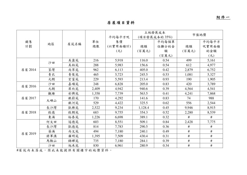 立法會文件截圖