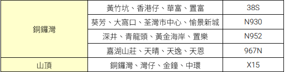 城巴於港島中環、銅鑼灣及山頂、九龍啟德郵輪碼頭，及迪士尼樂團等多個最佳煙花觀賞位置，為顧客增設14條散場巴士路線。