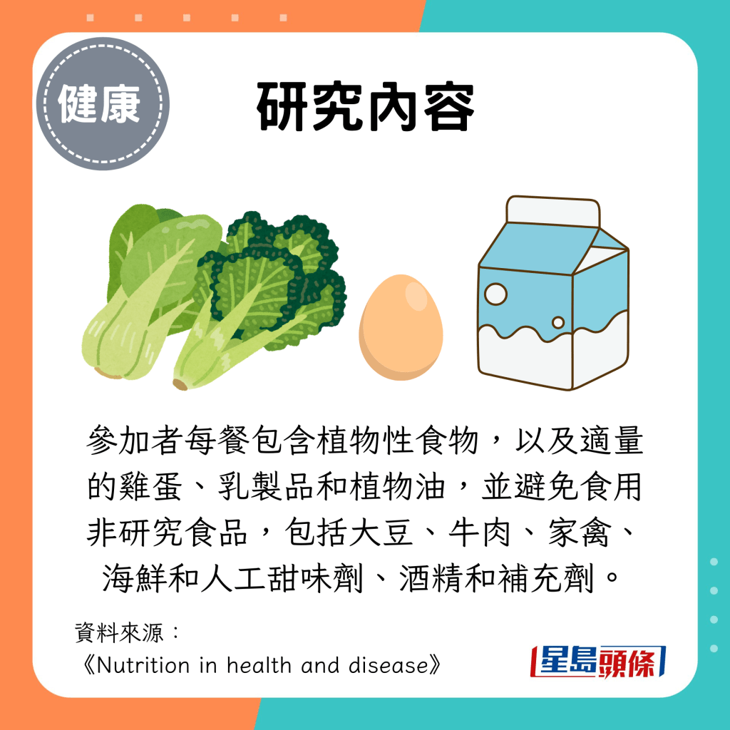 參加者每餐包含植物性食物,以及適量的雞蛋、乳製品和植物油,並避免食用非研究食品,包括大豆、牛肉、家禽、海鮮和人工甜味劑、酒精和補充劑。 參加者每餐包含植物性食物,以及適量的雞蛋、乳製品和植物油,並避免食用非研究食品,包括大豆、牛肉、家禽、海鮮和人工甜味劑、酒精和補充劑。