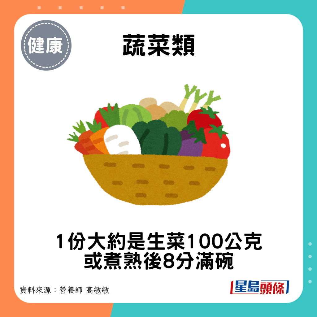 蔬菜類：1份大約是生菜100公克/煮熟後8分滿碗。