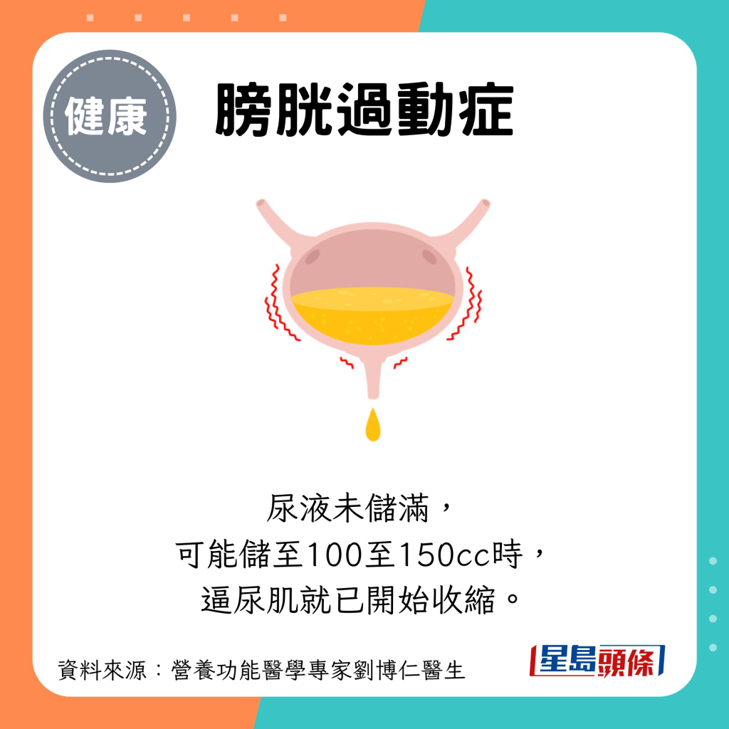 膀胱過動症：尿液未儲滿， 可能儲至100至150cc時，逼尿肌就已開始收縮。