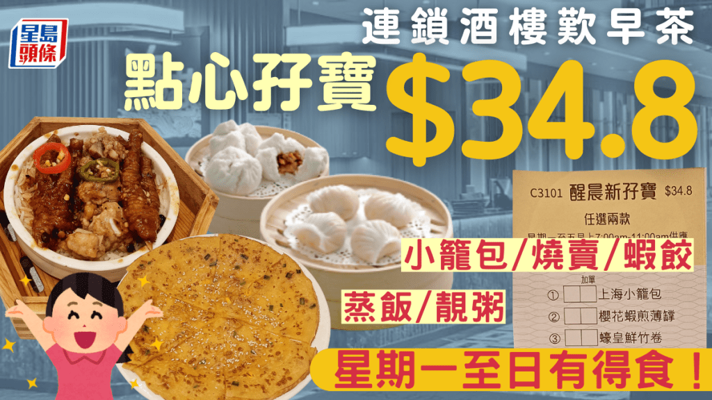 連鎖酒樓歎早茶！點心孖寶$34.8 小籠包/燒賣/蝦餃 星期一至日有得食