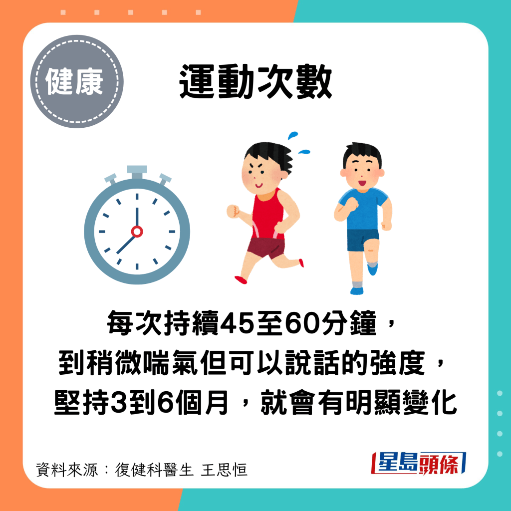 每次持續45至60分鐘，到稍微喘氣但可以說話的強度，堅持3到6個月，就會有明顯的變化