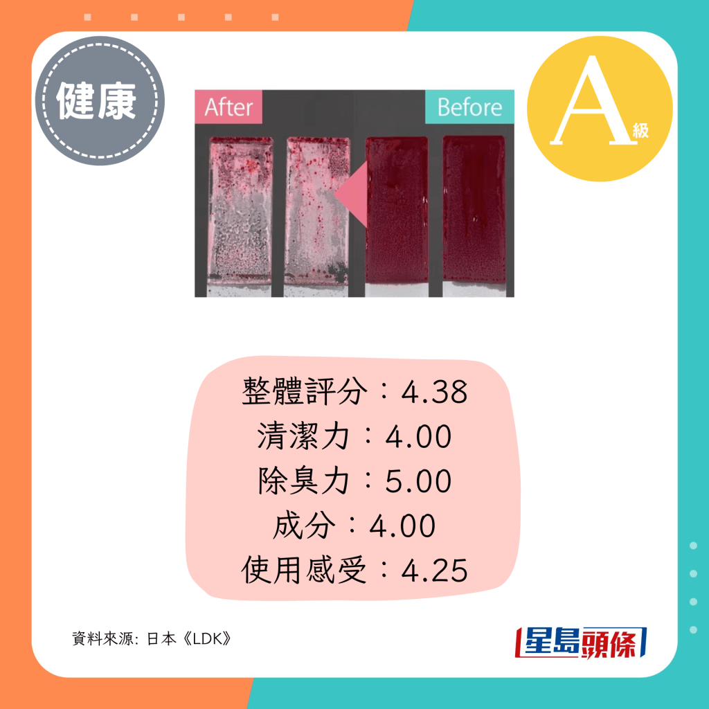 整体评分：4.38