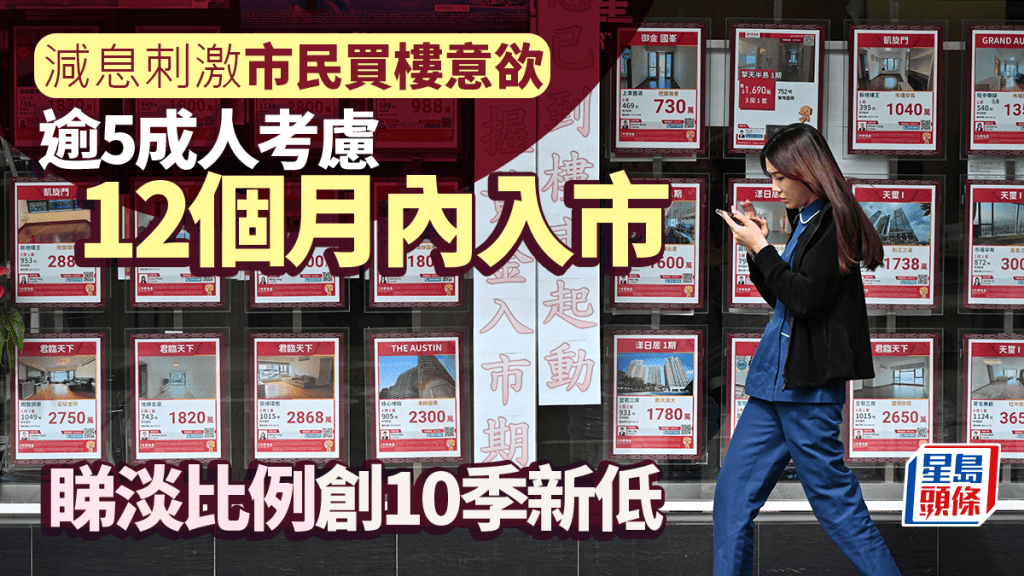 減息刺激市民買樓意欲 逾5成人考慮12個月內入市 睇淡比例創10季新低