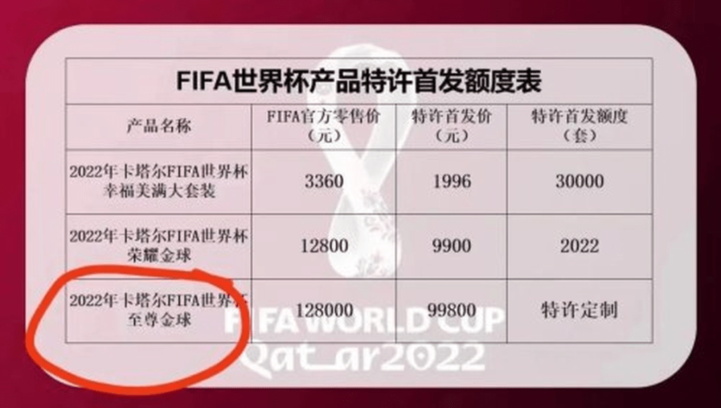 2022年卡塔尔FIFA世界杯至尊金球，属于限量定制款，首发价为RMB 99800元。网图