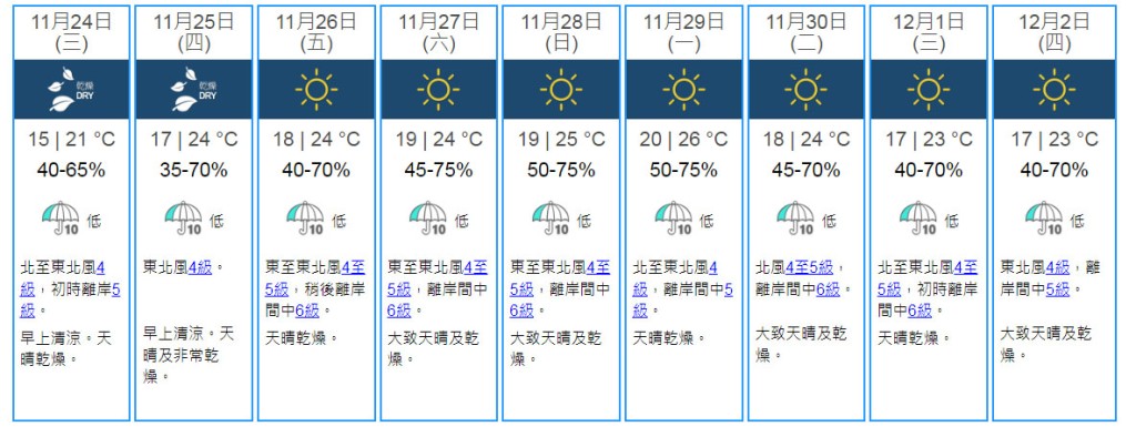 9日天氣預測。天文台網頁截圖