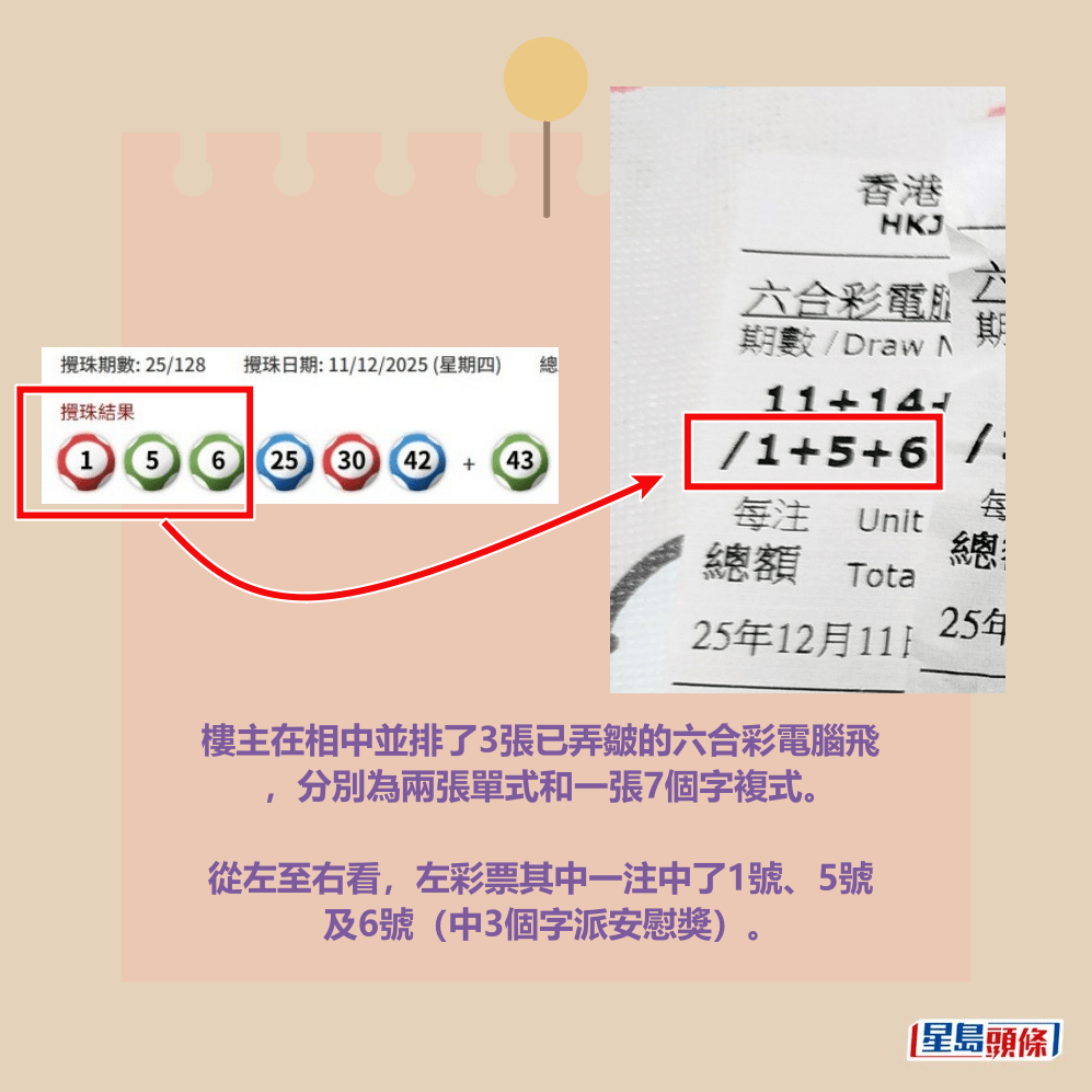 fb「齊齊贏馬會」截圖(資料來源:Chak Cheung Jack Cheng@facebook齊齊贏馬會)和六合彩官網截圖 fb「齊齊贏馬會」截圖(資料來源:Chak Cheung Jack Cheng@facebook齊齊贏馬會)和六合彩官網截圖