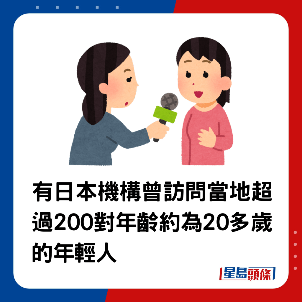 有日本机构曾访问当地超过200对年龄约为20多岁的年轻人