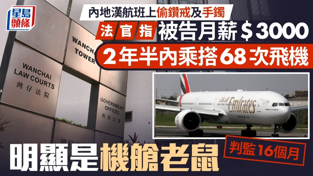 法官認為48歲被告彭毅2年半內68次搭飛機屬專業「機艙老鼠」，判監16個月。