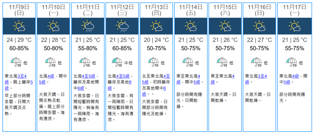 未來九天天氣預報。天文台圖片