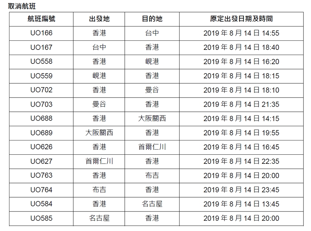 香港快運航空取消多班航班。