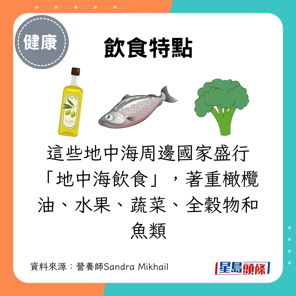 這些地中海周邊國家盛行「地中海飲食」，著重橄欖油、水果、蔬菜、全穀物和魚類