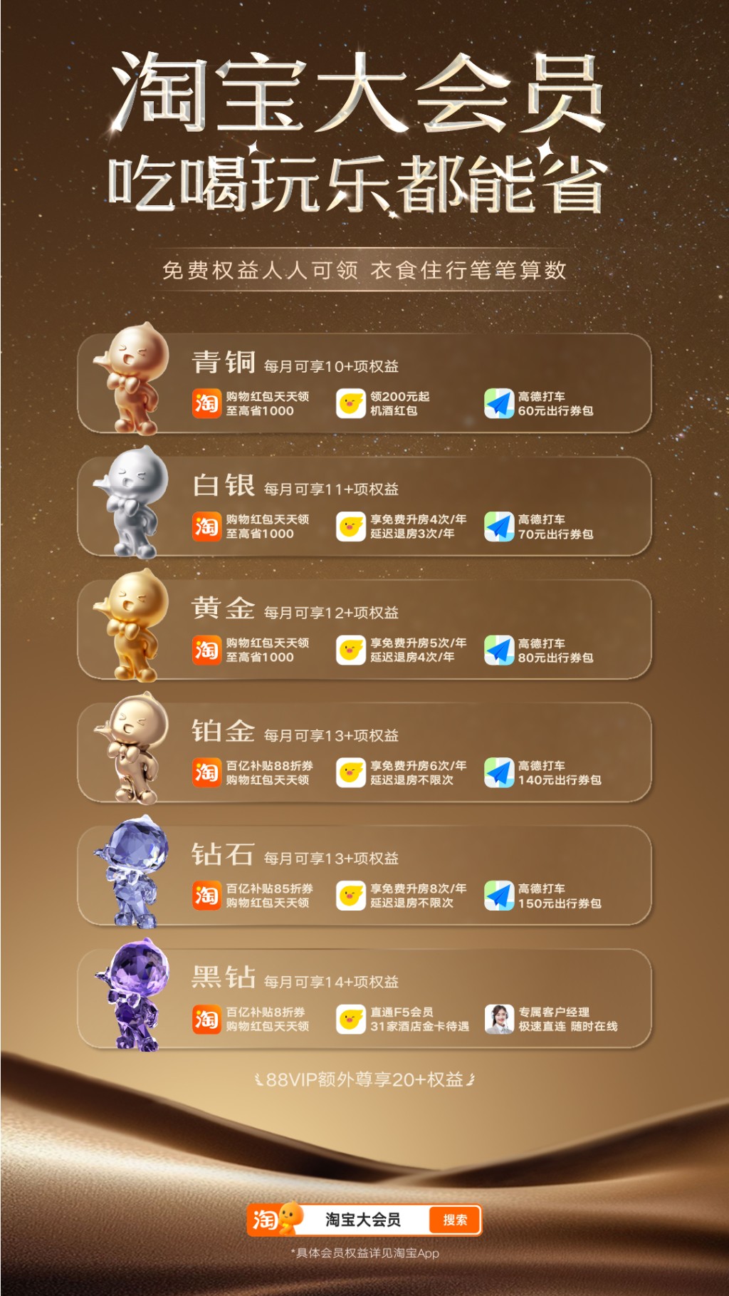 來源：阿里巴巴