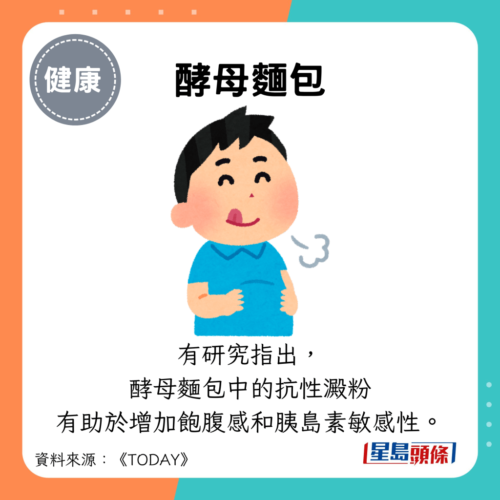 酵母面包：有研究指出， 酵母面包中的抗性淀粉 有助于增加饱腹感和胰岛素敏感性。