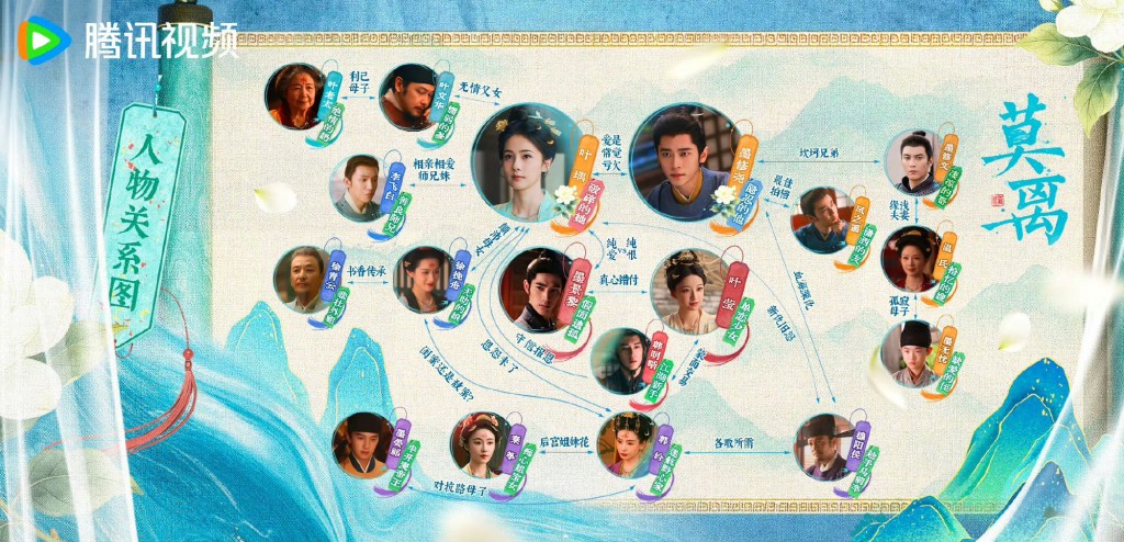 《莫離》人物關係圖公開! 《莫離》人物關係圖公開!