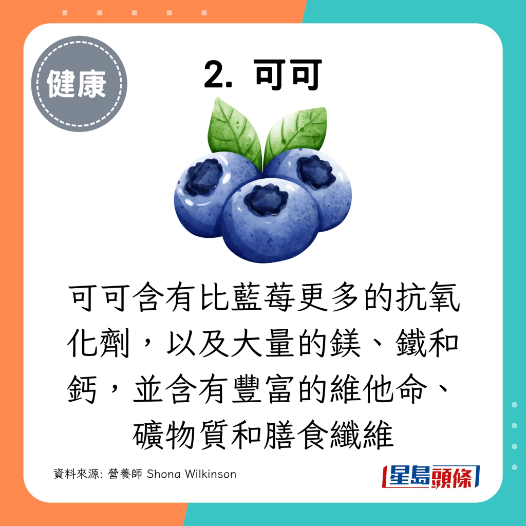 可可含有比藍莓更多的抗氧化劑，以及大量的鎂、鐵和鈣，並含有豐富的維他命、礦物質和膳食纖維