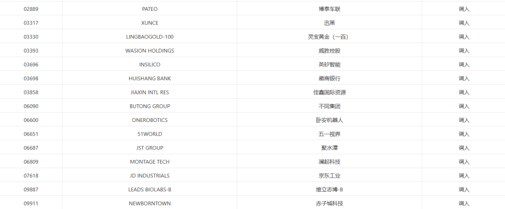 有專家提醒投資者勿盲目高追。