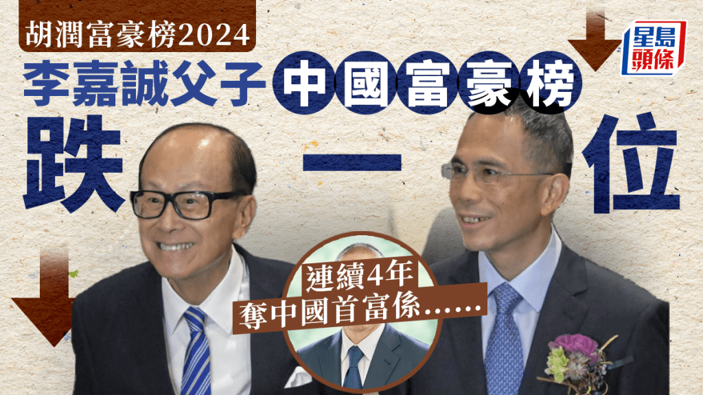 胡潤富豪榜2024︱李嘉誠父子排中國富豪榜第六位 連續4年做首富係……