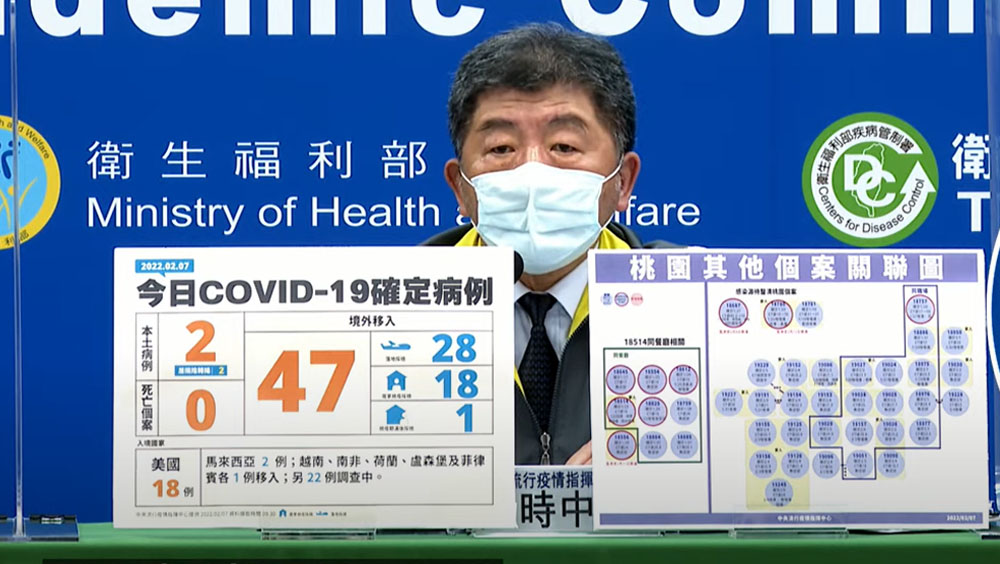 台灣增2宗本土確診,維持二級警戒至本月28日。