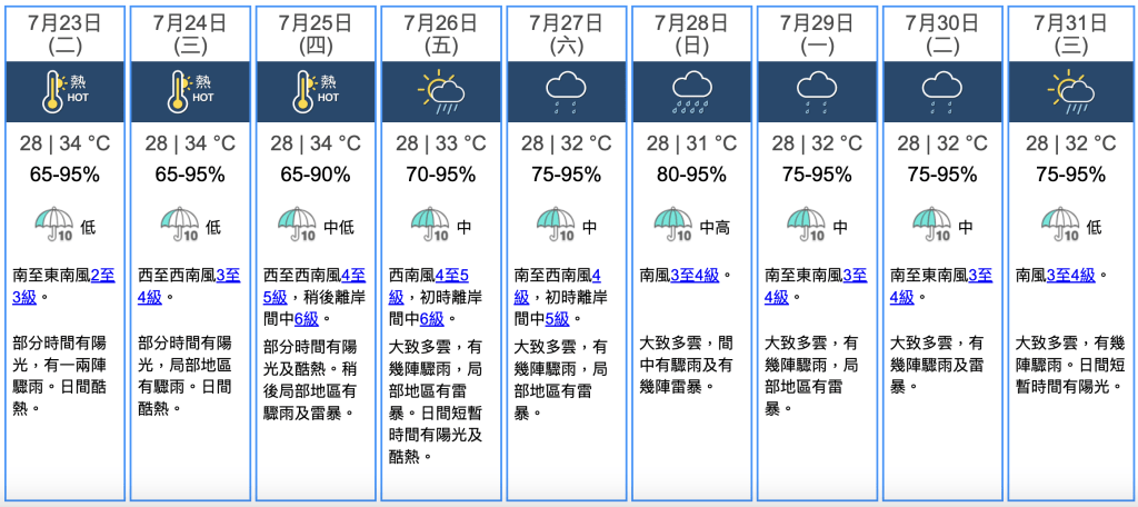 九天天氣預報