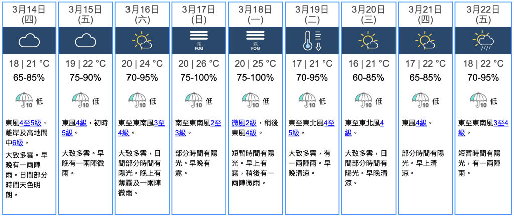 九天天气预报