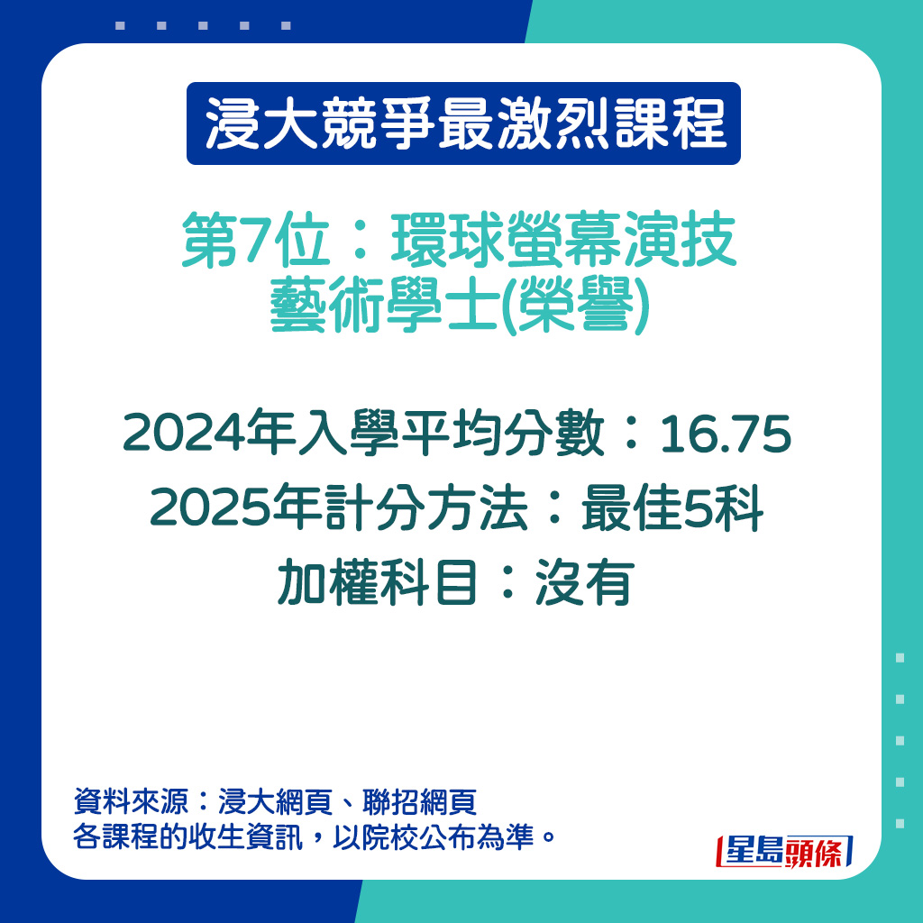 环球萤幕演技艺术学士(荣誉) (JS2340)的2024年入学平均分数。