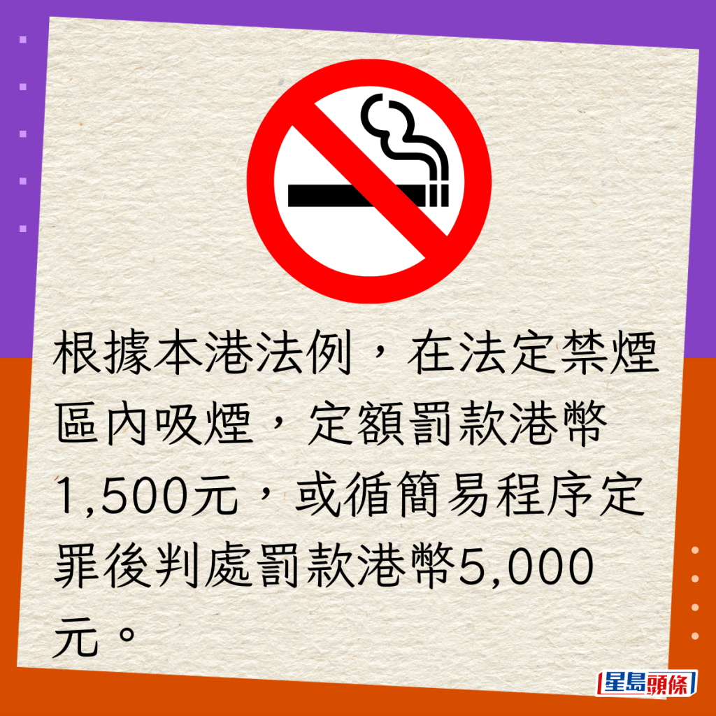 根据本港法例，在法定禁烟区内吸烟，定额罚款港币1,500元，或循简易程序定罪后判处罚款港币5,000元。