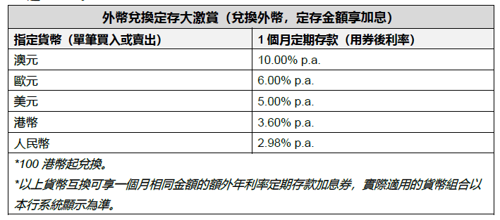 外币兑换定存大激赏详情 外币兑换定存大激赏详情
