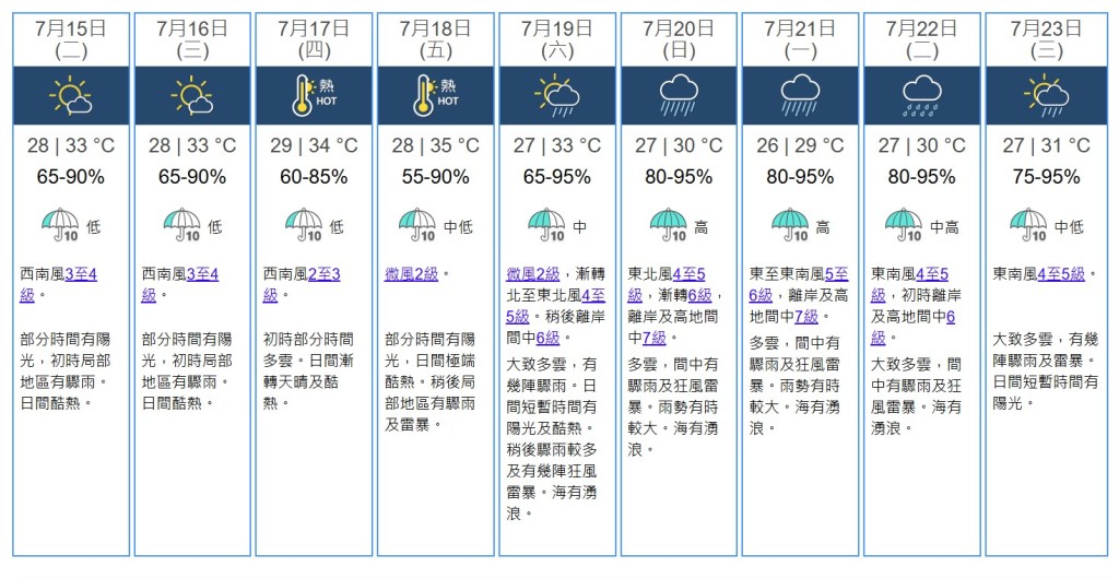 九天天氣預測。天文台網站截圖 九天天氣預測。天文台網站截圖