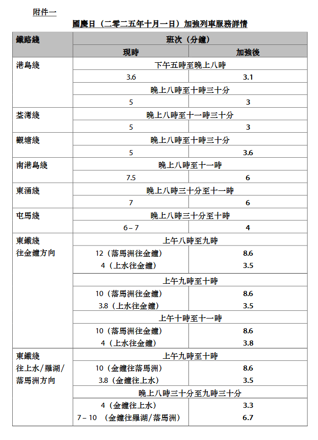 國慶日（二零二五年十月一日）加強列車服務詳情。港鐵圖片