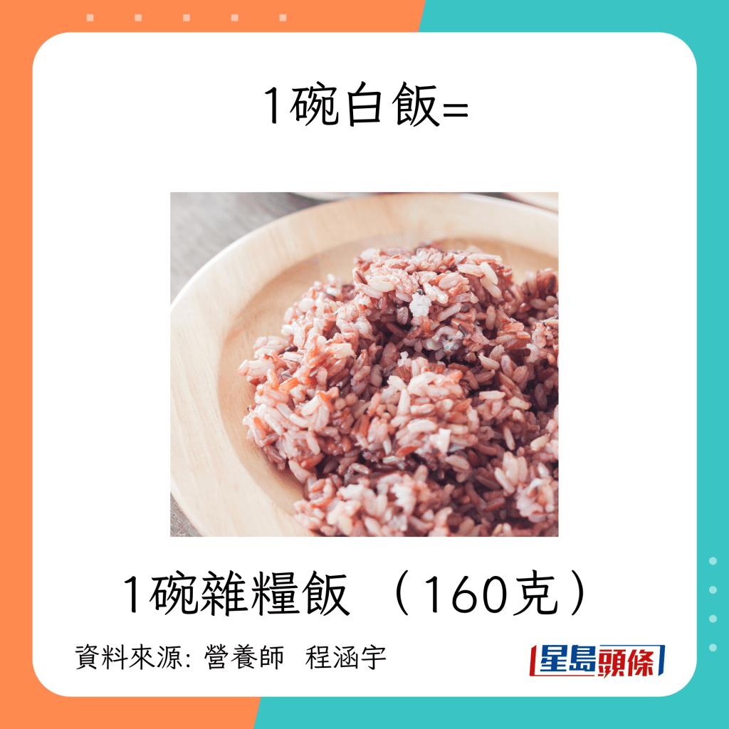 1碗白饭等于1碗杂粮饭 （160克）