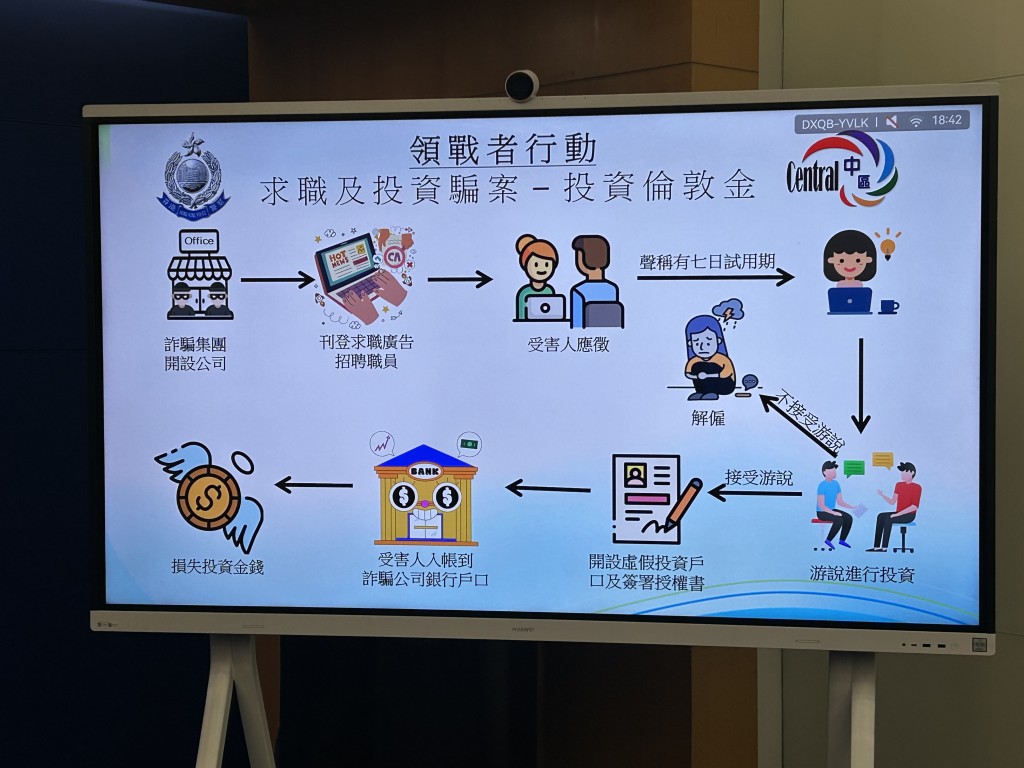 詐騙集團犯案手法。