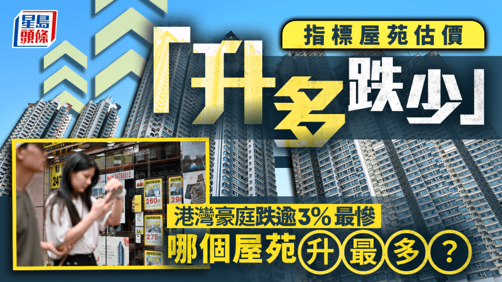 指標屋苑估價「升多跌少」港灣豪庭跌逾3%最慘 哪個屋苑升最多?
