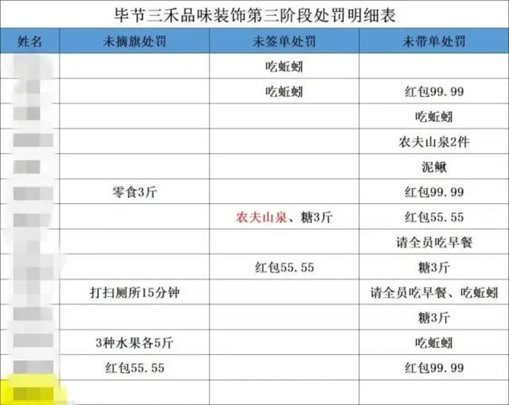 貴州畢節一間裝修公司的處罰清單。網圖