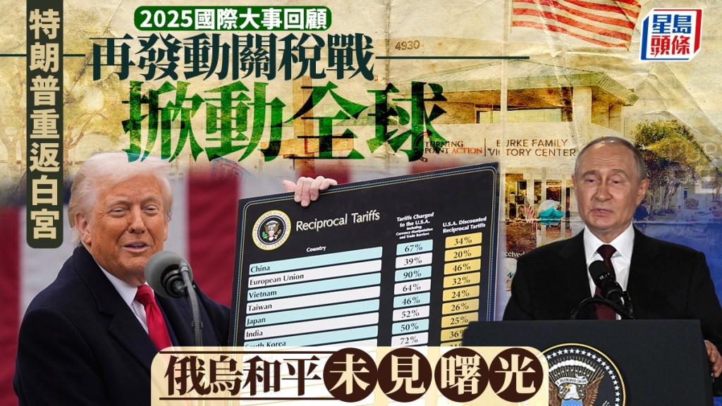 特朗普重返白宮後再啟動關稅戰，而俄烏局勢未明一直是全球焦點。