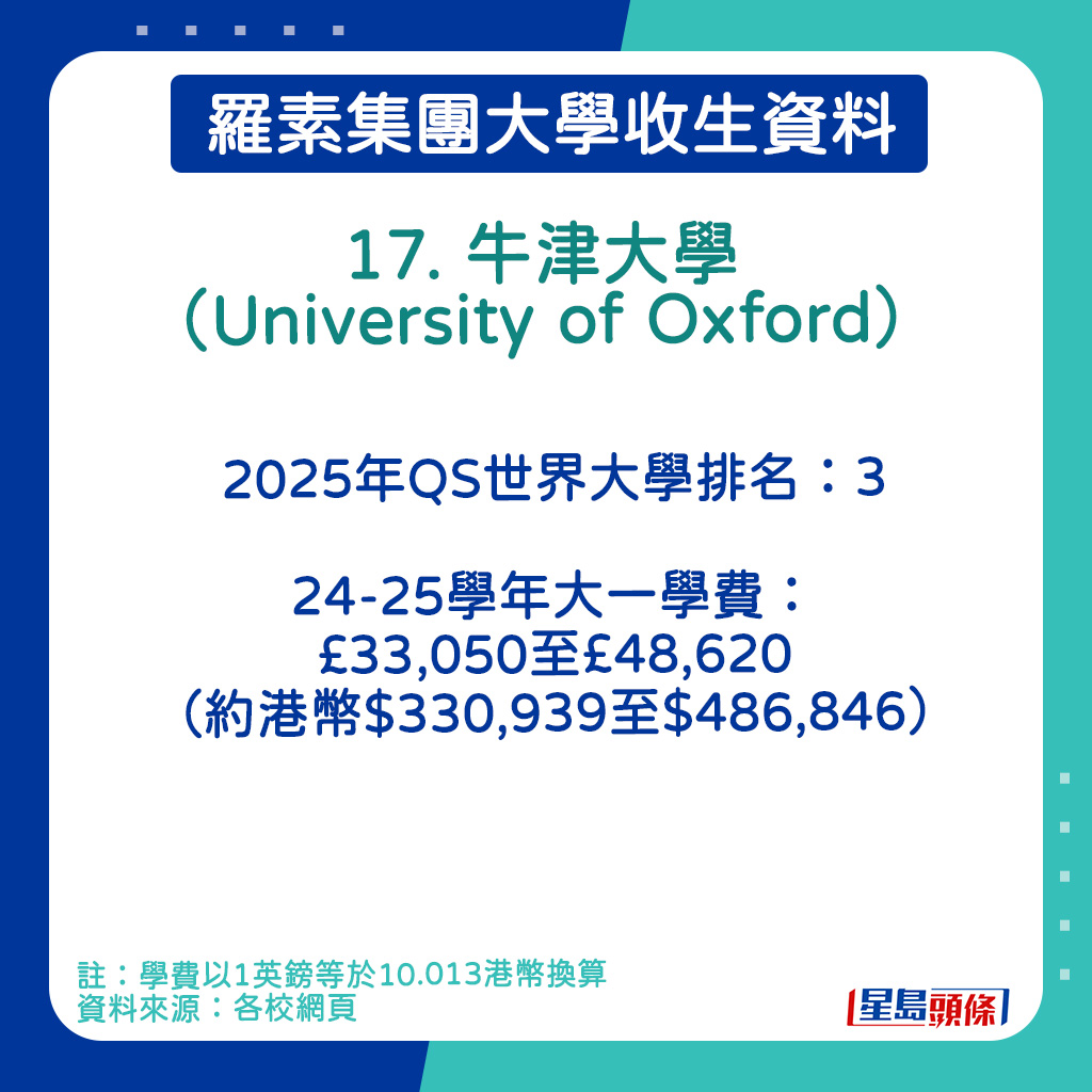 牛津大學（University of Oxford）