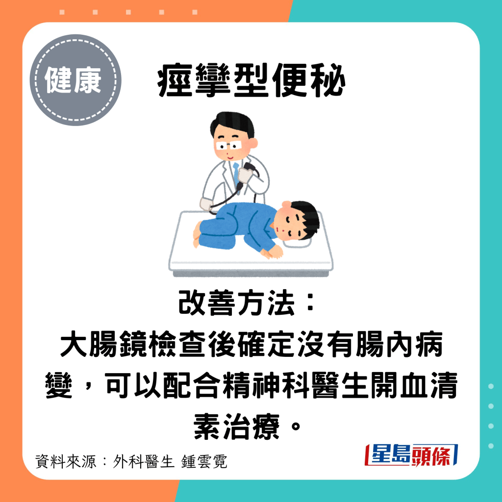 痙攣型便秘：改善方法： 大腸鏡檢查後確定沒有腸內病變，可以配合精神科醫生開血清素治療。