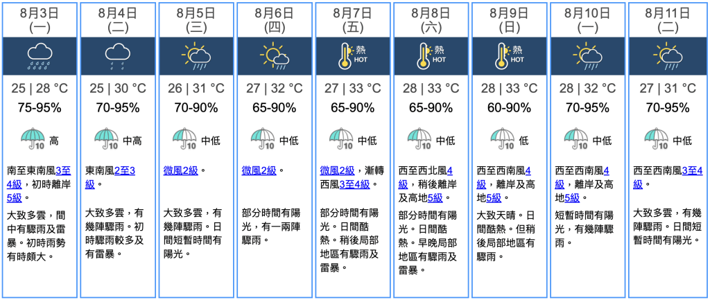 九天天氣預報 九天天氣預報