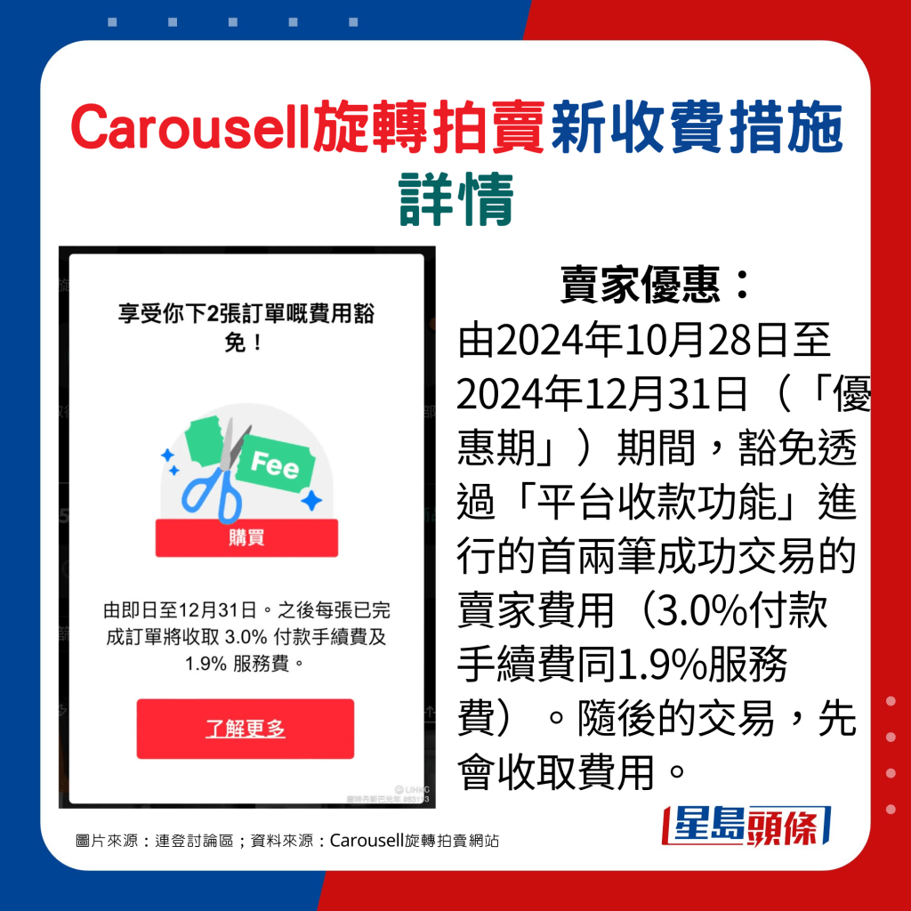 卖家优惠： 由2024年10月28日至2024年12月31日（「优惠期」）期间，豁免透过「平台收款功能」进行的首两笔成功交易的卖家费用（3.0%付款手续费同1.9%服务费）。随后的交易，先会收取费用。