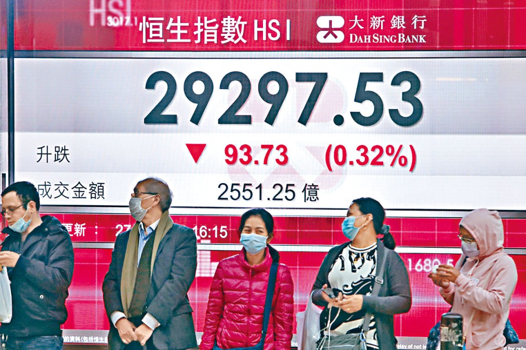 恒指於10天反覆上落，收造29297，下滑93點。 