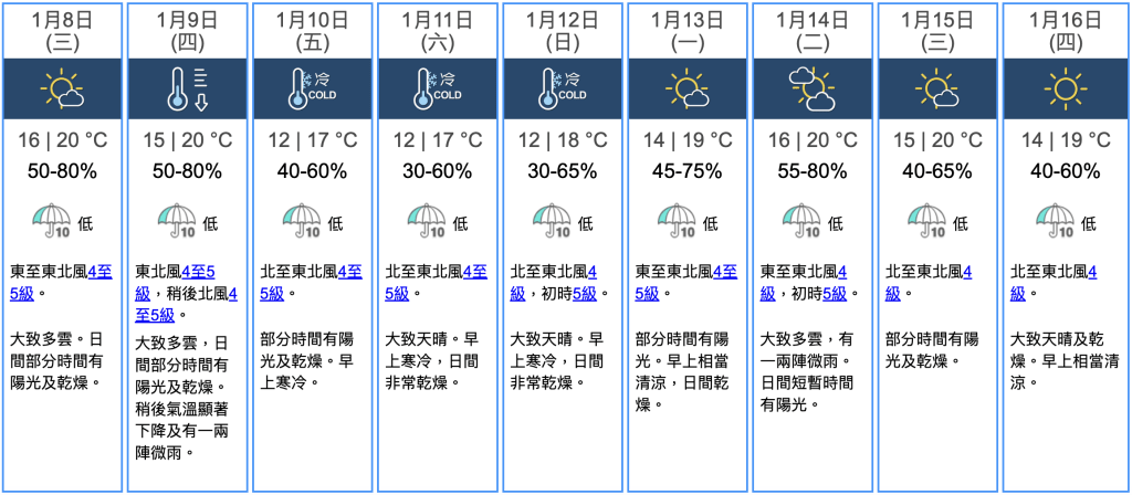 九天天氣預報