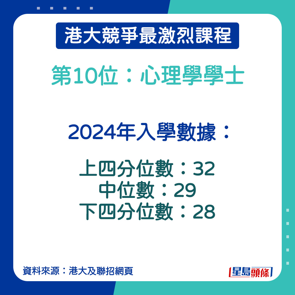 心理学学士的2024年入学数据。