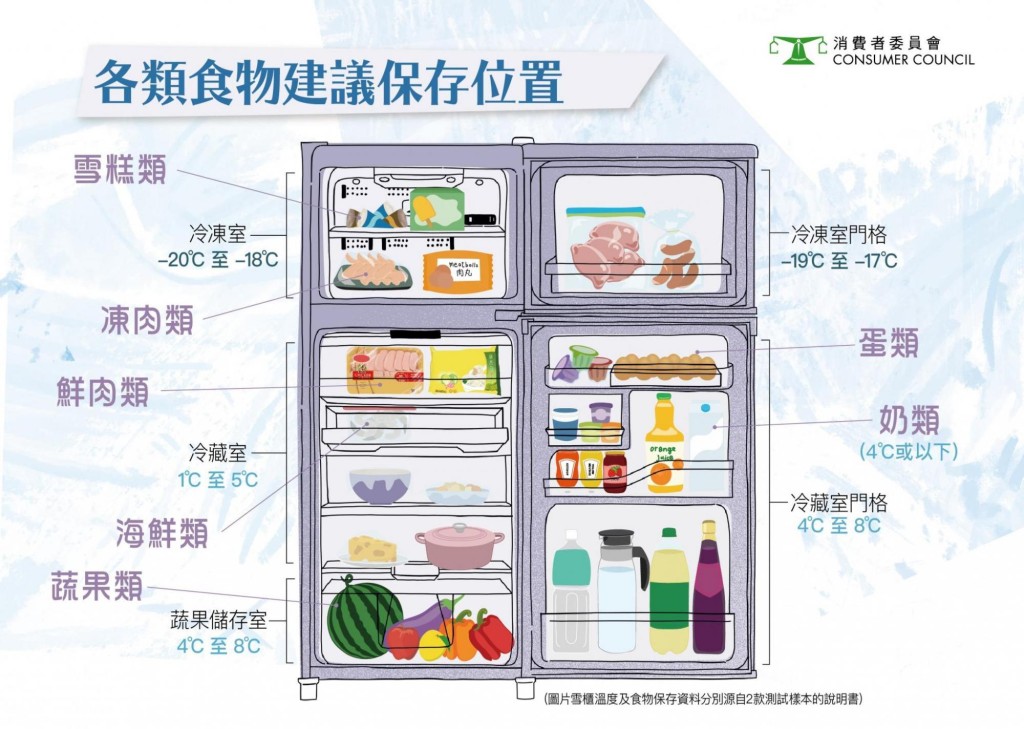 消委會圖片。