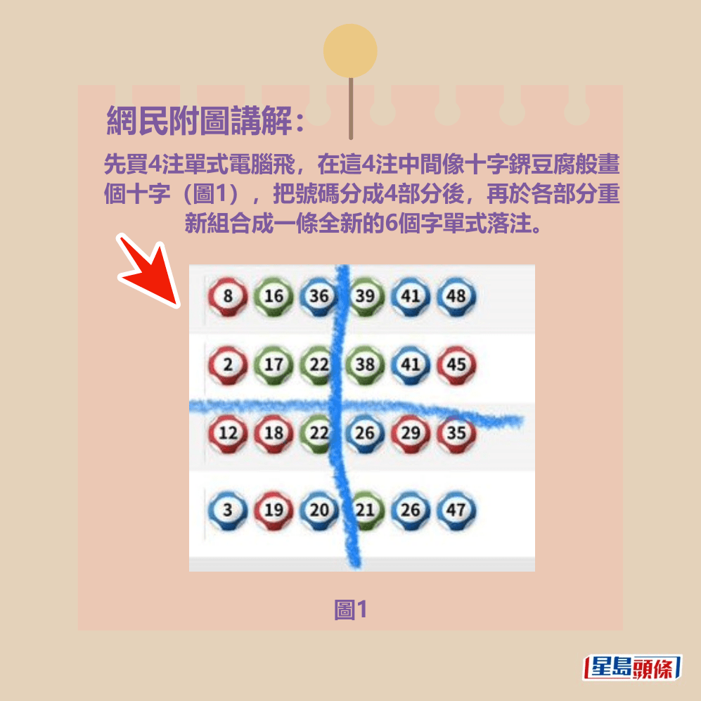 facebook截图（资料来源：Eric Ng＠facebook齐齐研究六合彩！）