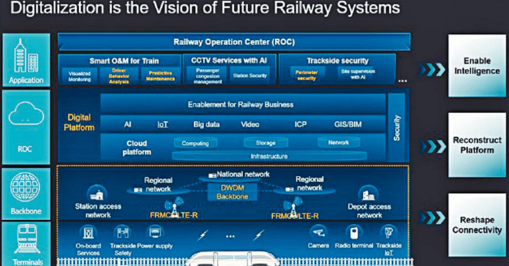华为铁路数码化方案概览：合作伙伴包括了港铁、SMRT、Arup、土耳其国家铁路、德国联邦铁路。